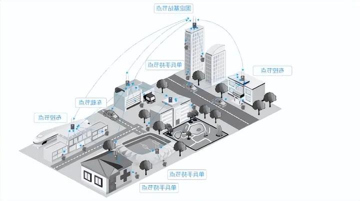 十大博彩平台推荐宽带自组网应急通信方案助力石化园区